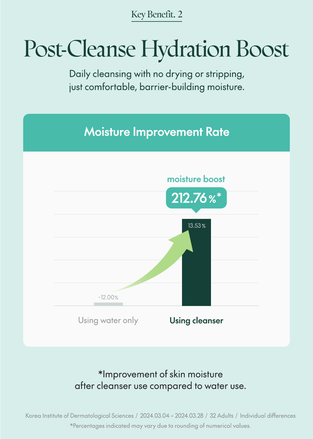 PURITO Mighty Bamboo Panthenol Cleanser 150ml / 5.07 fl oz