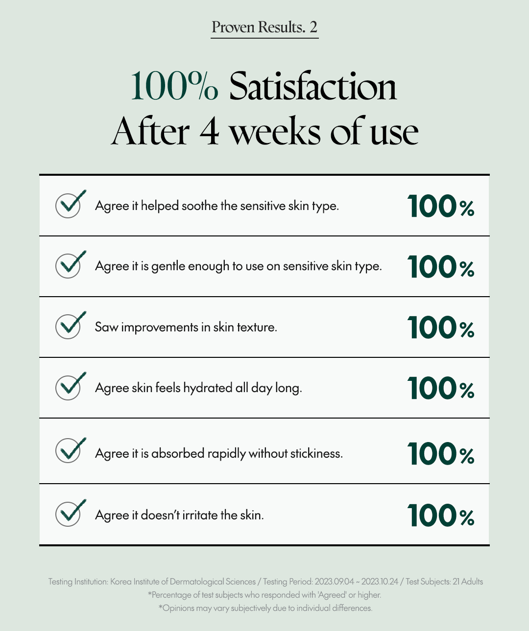 PURITO Wonder Releaf Centella Toner Unscented 200ml / 6.76 fl oz